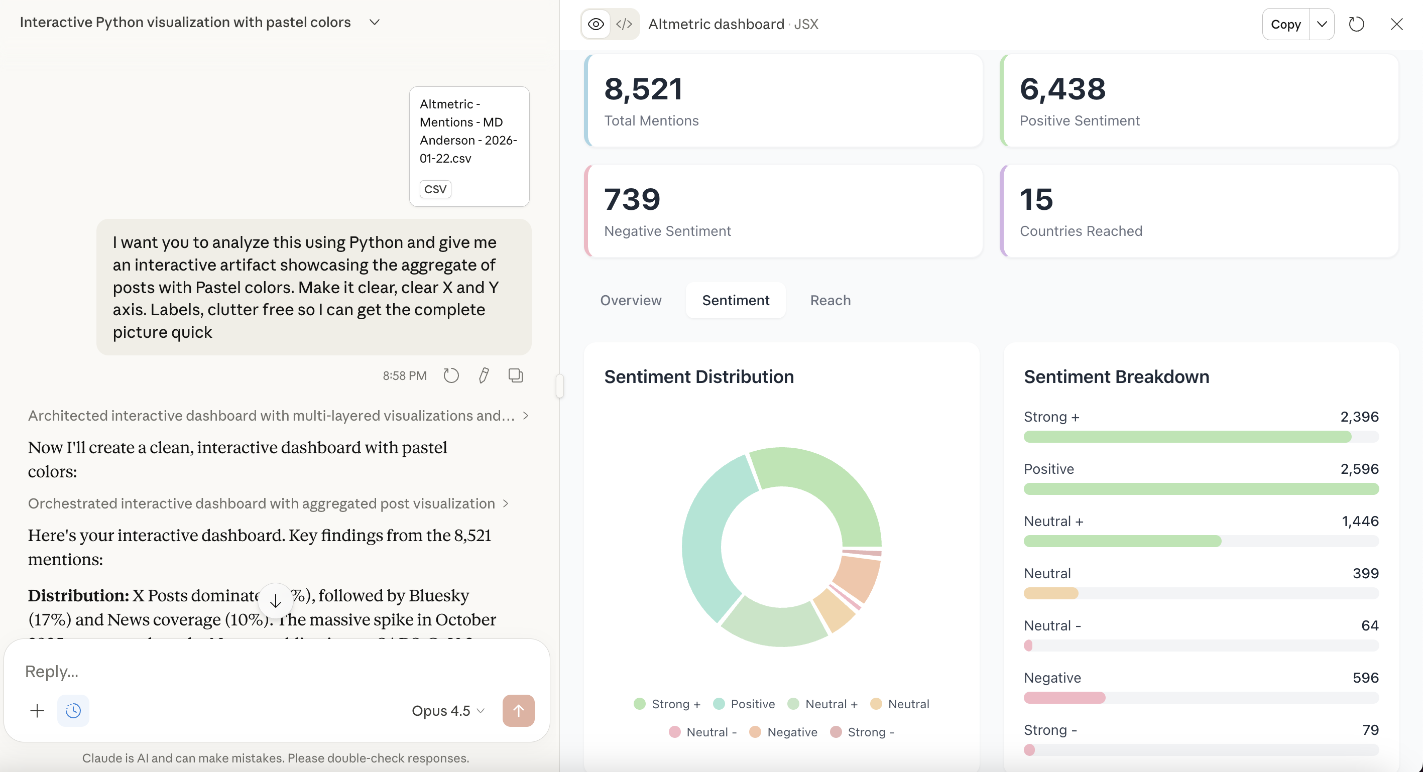 Claude Artifacts generating exploratory data visualizations